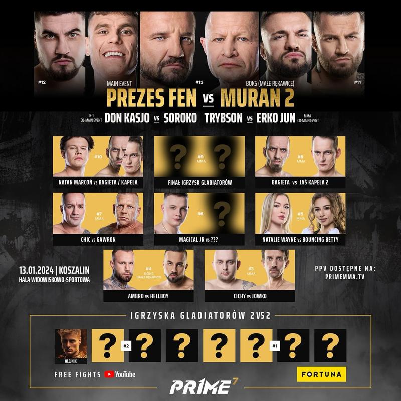 Ile można zarobić w organizacji PRIME MMA? Przewodnik po pensjach w świecie MMA