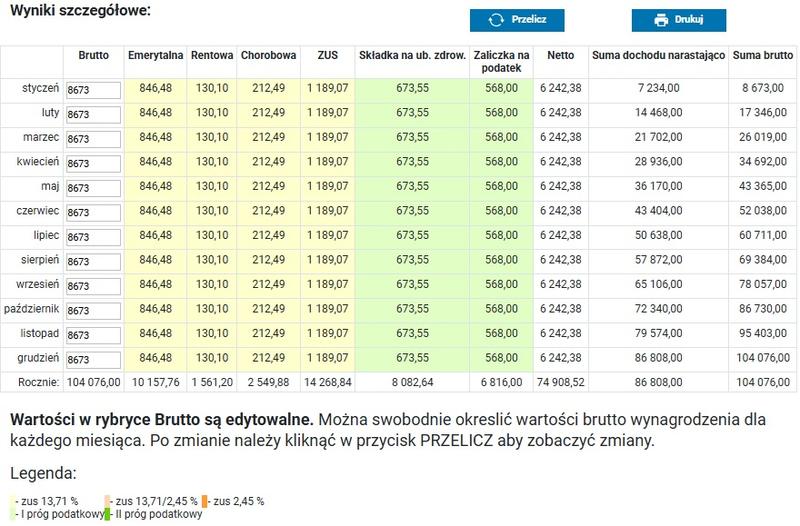 Branża recenzji 2025