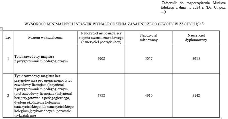 Czynniki wpływające na wynagrodzenie nauczycieli