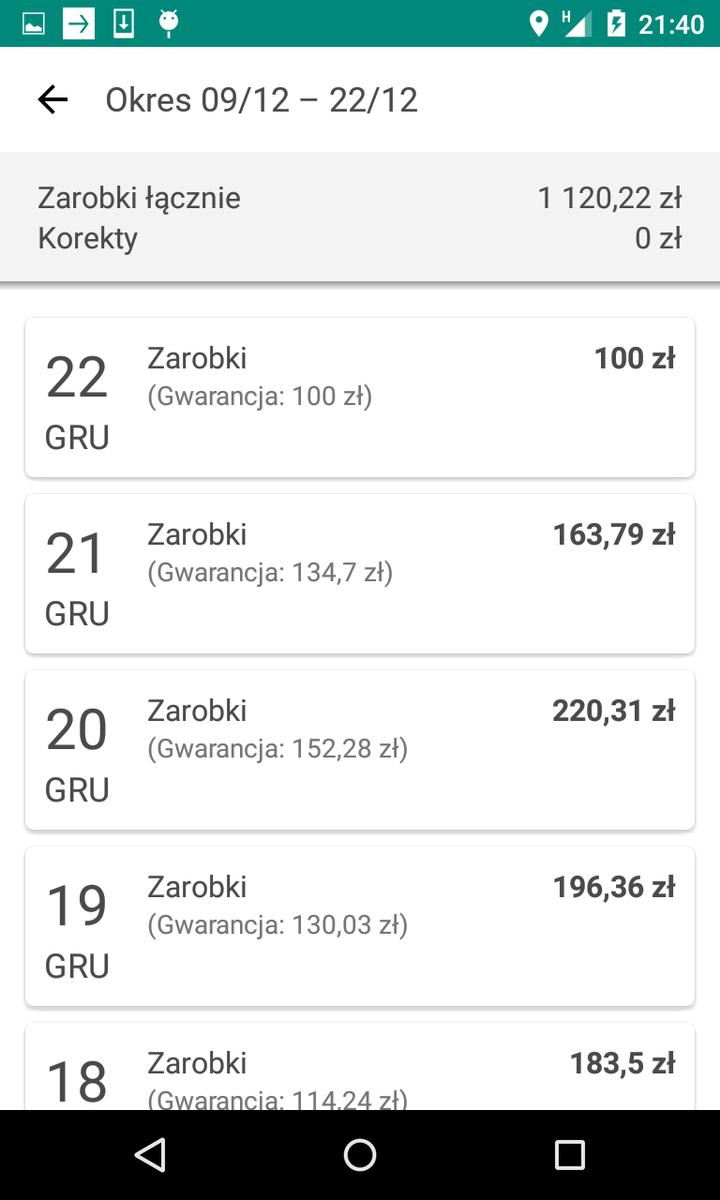 Dochody kurierów dostawczych