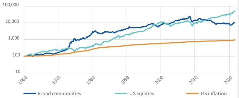 Inwestowanie w surowce