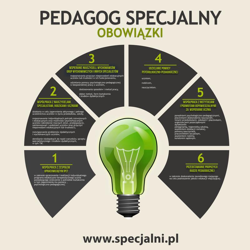 Pensje nauczycieli specjalnych