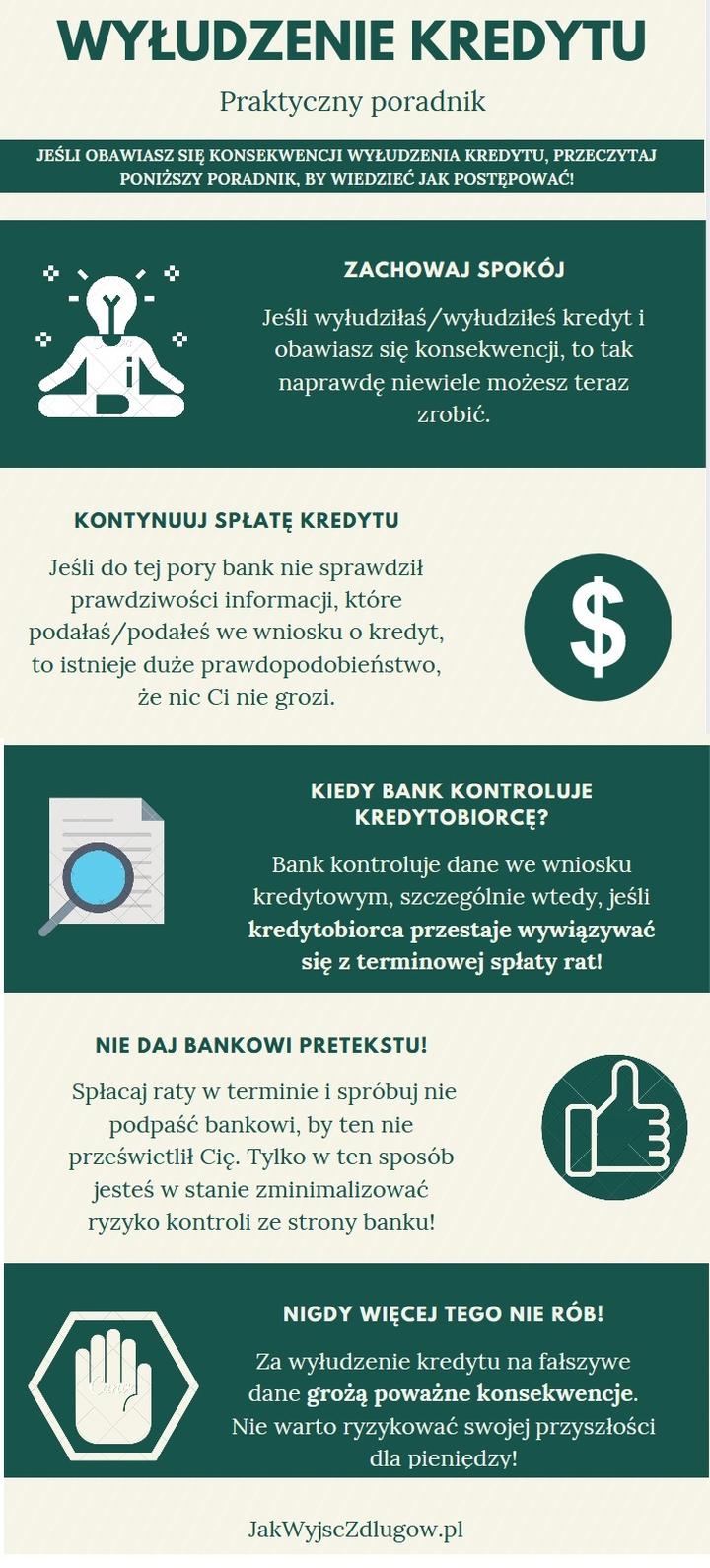 Procedura zgłaszania wyludzenia kredytu