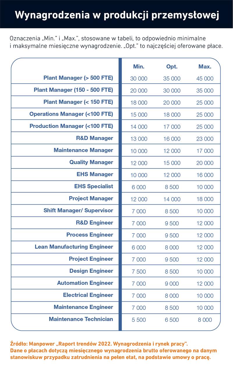 Ścieżki kariery kierownika produkcji