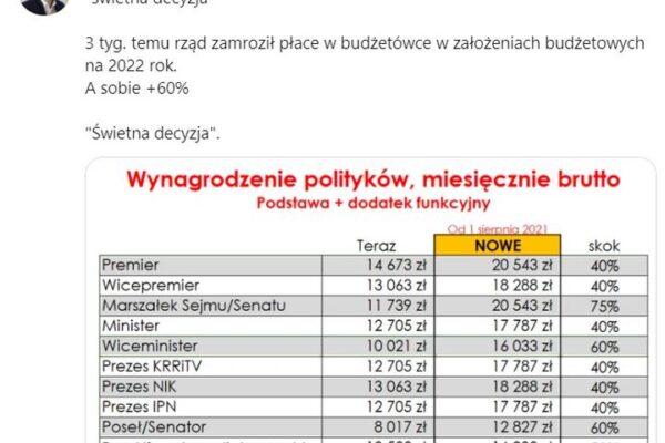 Ile zarabia polityk? Sprawdź średnie zarobki w Polsce!