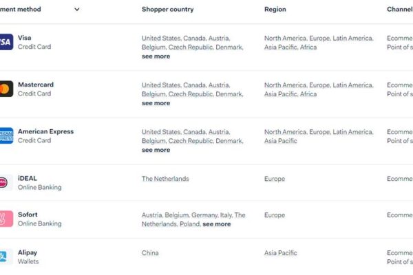 PayByLink – Co To Takiego i Jakie Ma Opinie Użytkowników?