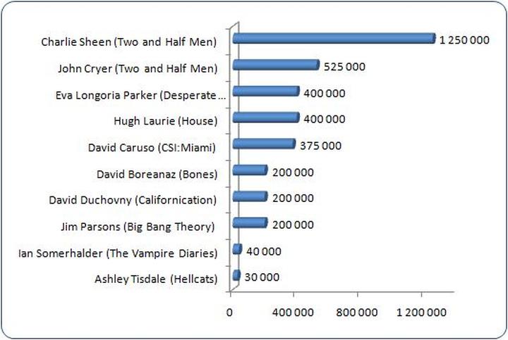 Zarobki aktorów w teatrach – ile naprawdę można zarobić?