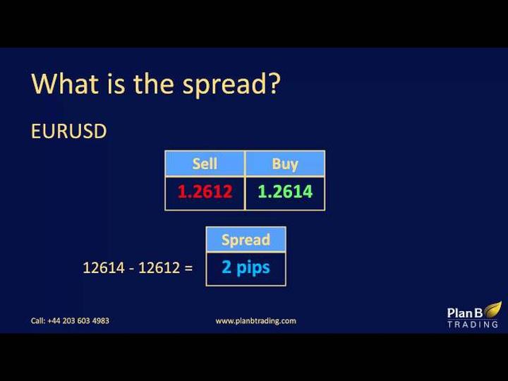 Koszty transakcyjne forex