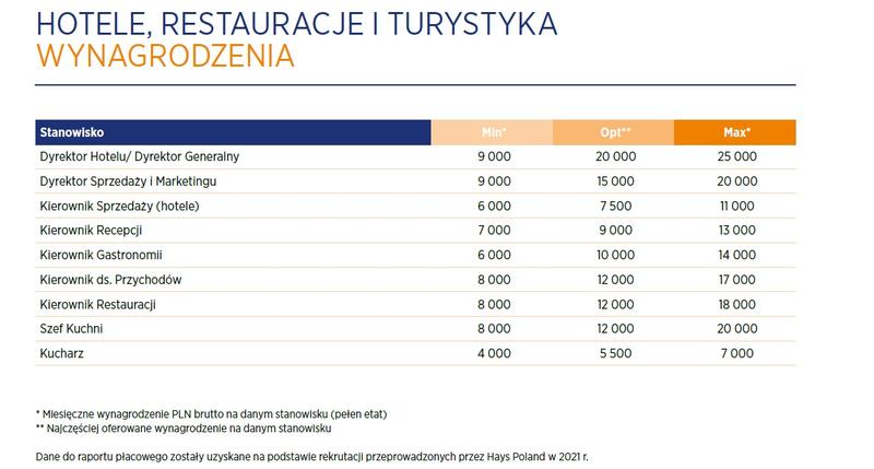 Różnice regionalne w zarobkach