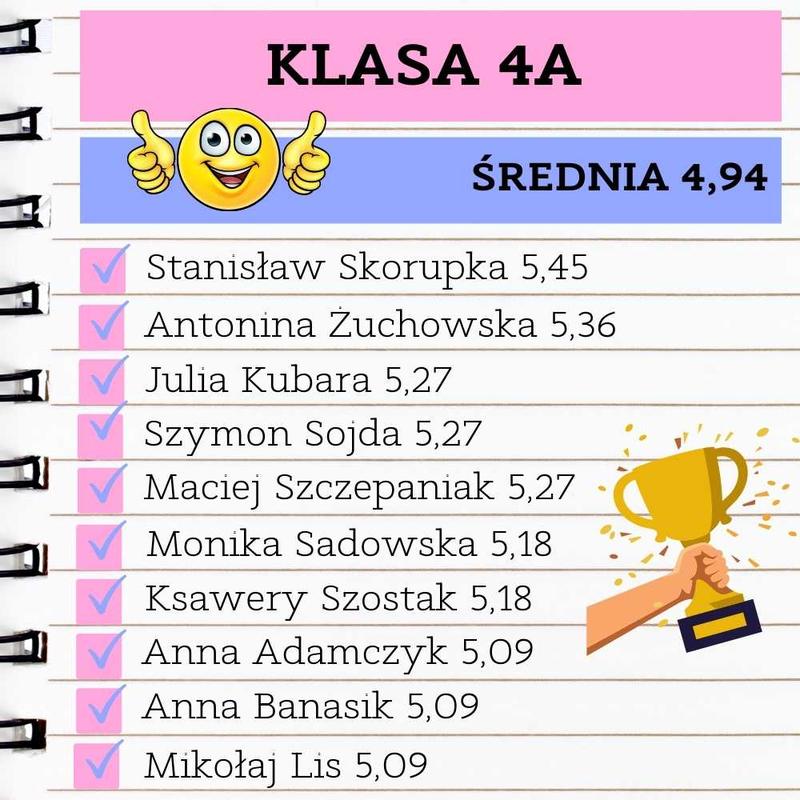 Średnia roczna ocen