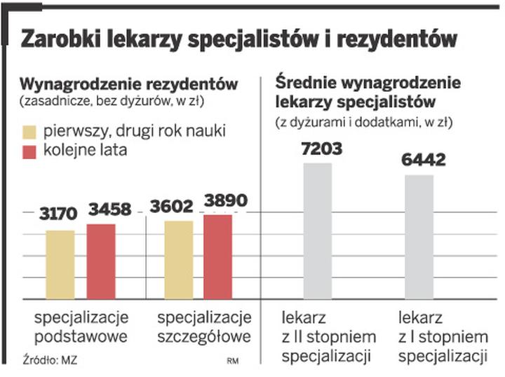 Średnie wynagrodzenia w turystyce