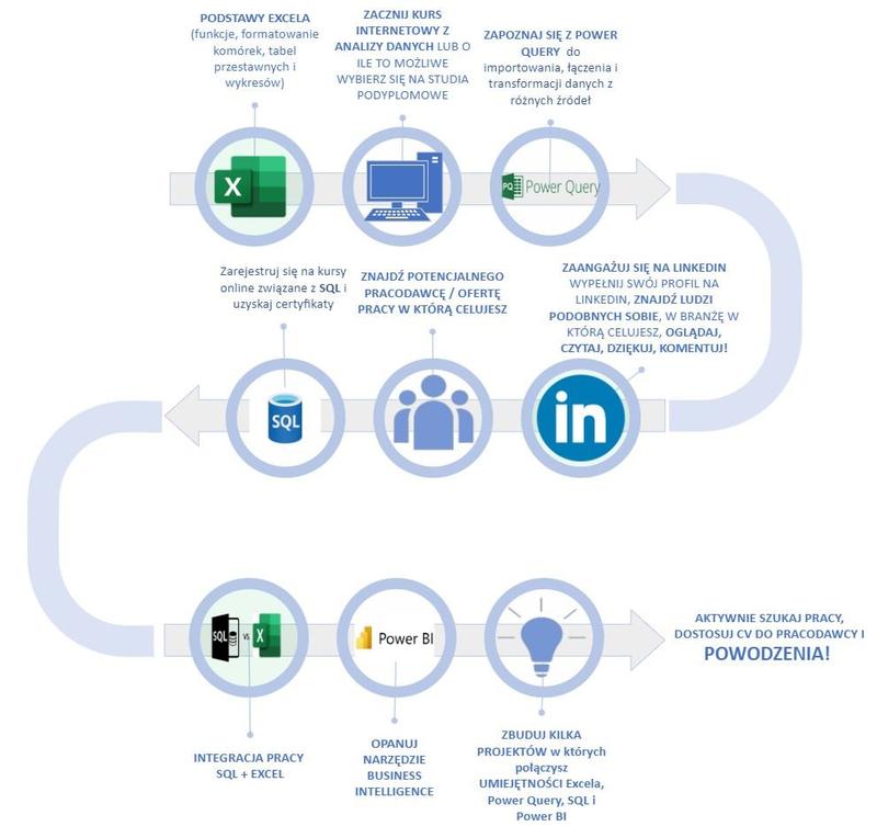 Średnie zarobki analityka danych