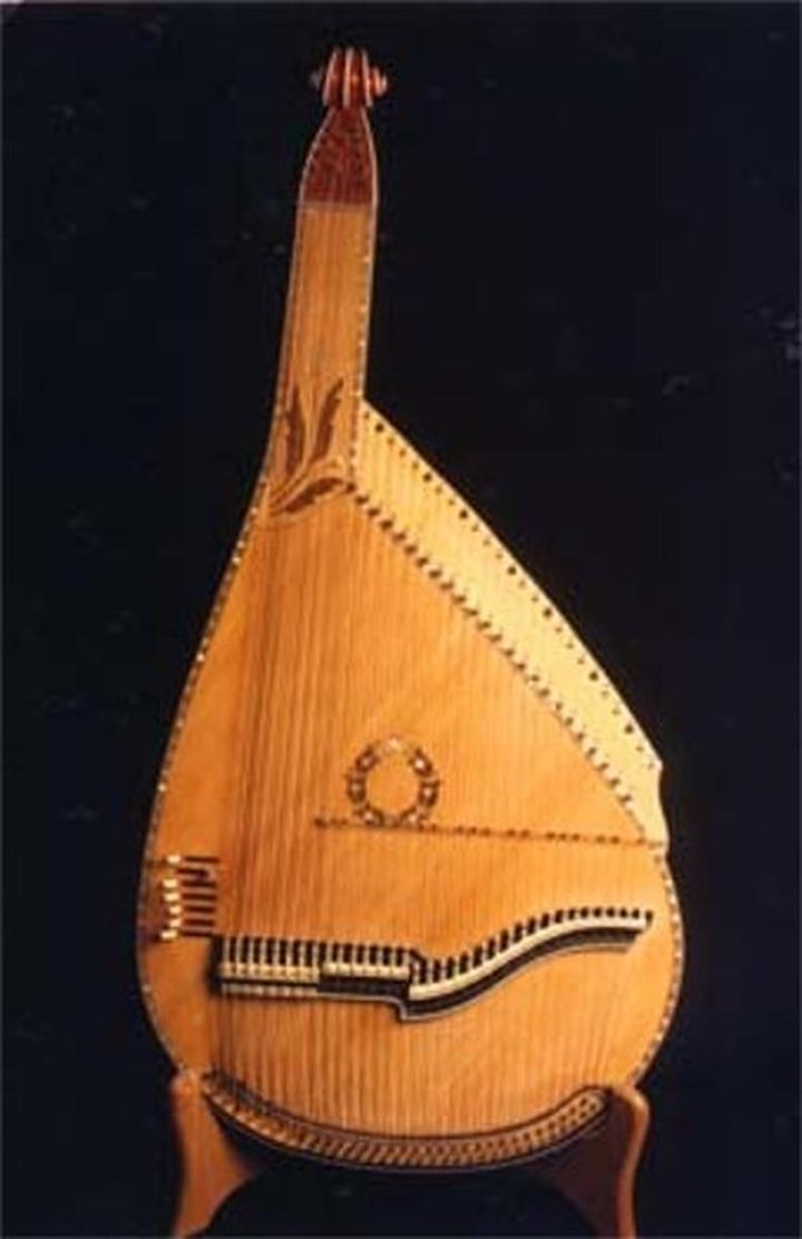 Źródła dochodu Bandury