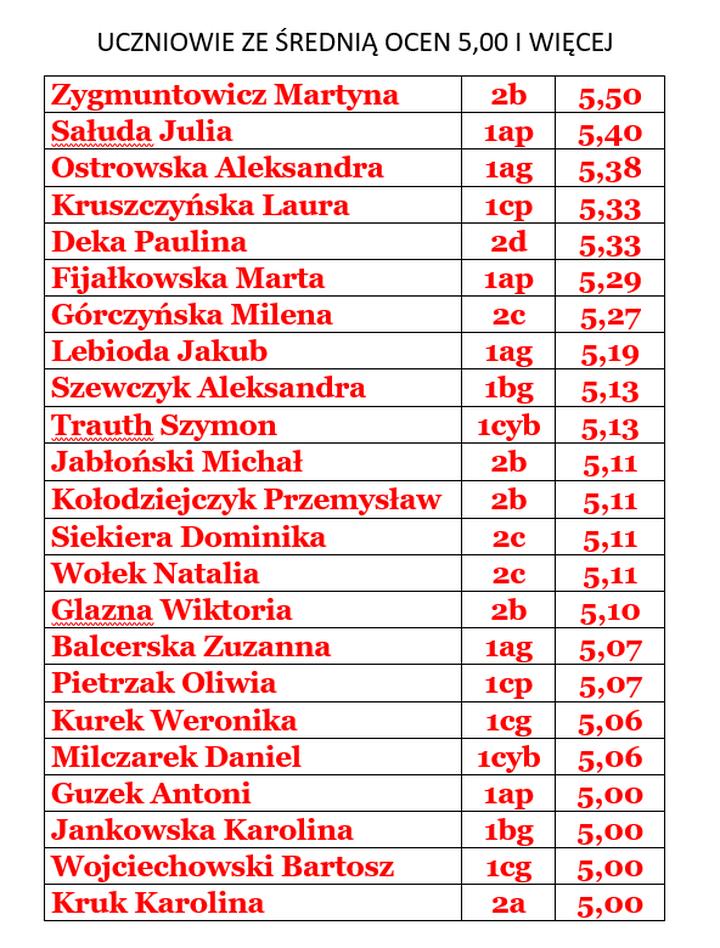 Zrozumienie średniej rocznej