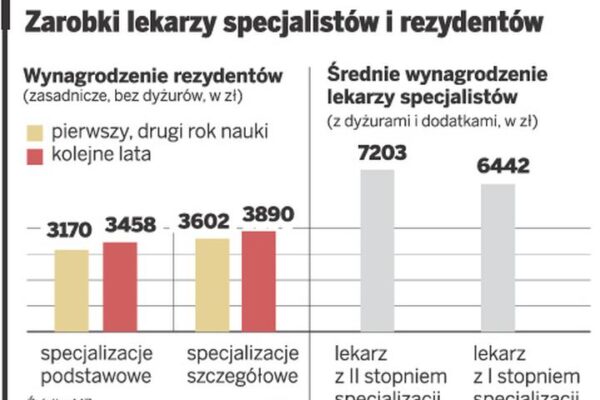 Ile faktycznie zarabia rezydent z biura podróży? Sprawdź średnie zarobki w branży!