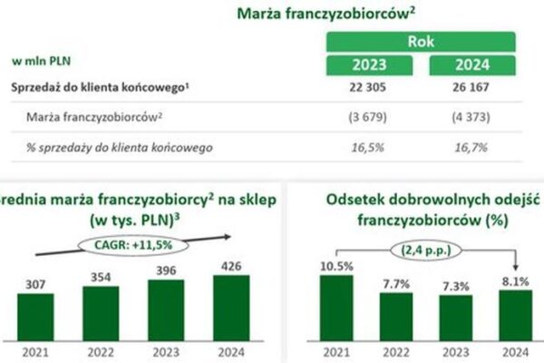 Ile naprawdę zarabia kasjer w Żabce? Przegląd średnich zarobków na tym stanowisku