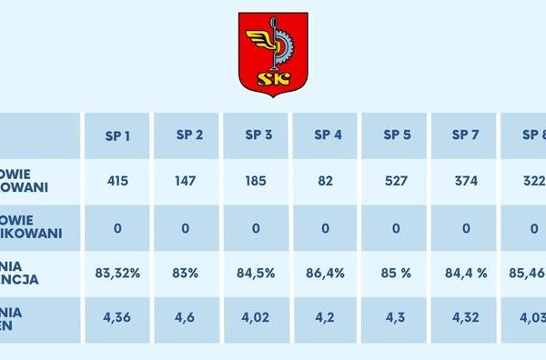 Przewodnik po obliczaniu średniej rocznej ocen – krok po kroku