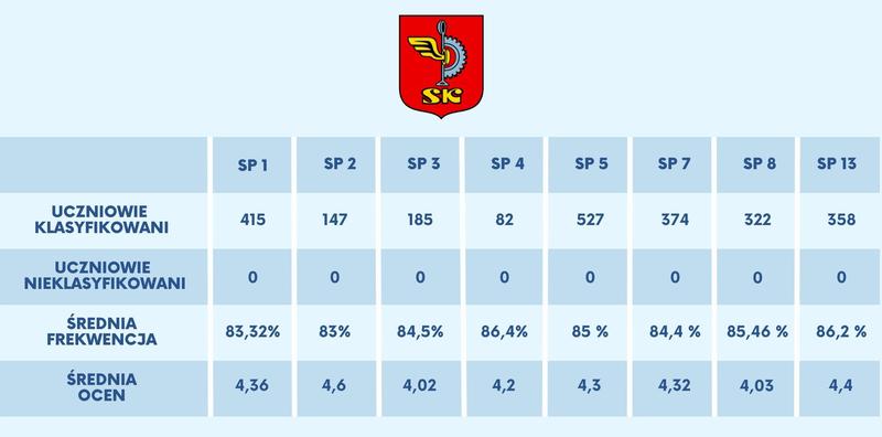 Przewodnik po obliczaniu średniej rocznej ocen – krok po kroku
