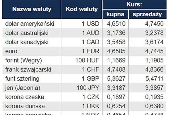Skuteczne Strategie: Jak Zarobić Na Kursach Walut – Sprawdzone Metody Dla Inwestorów