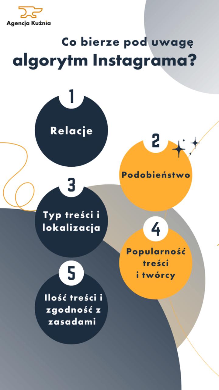 Algorytm Instagrama i zasięgi