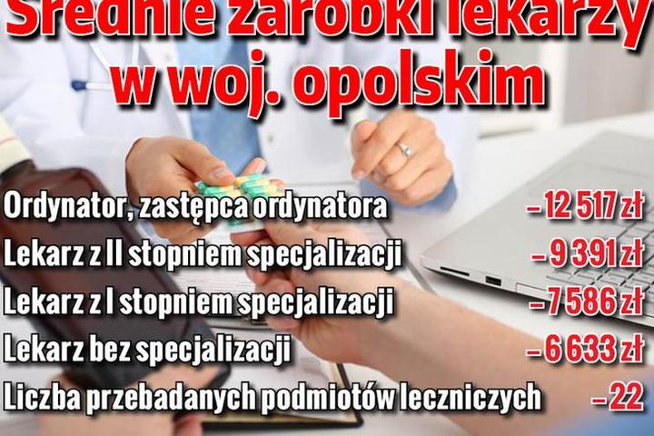 Różnice regionalne zarobków lekarzy
