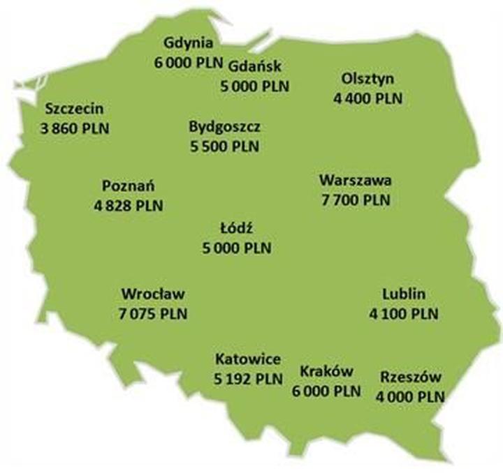 Wpływ doświadczenia na zarobki w elektronice