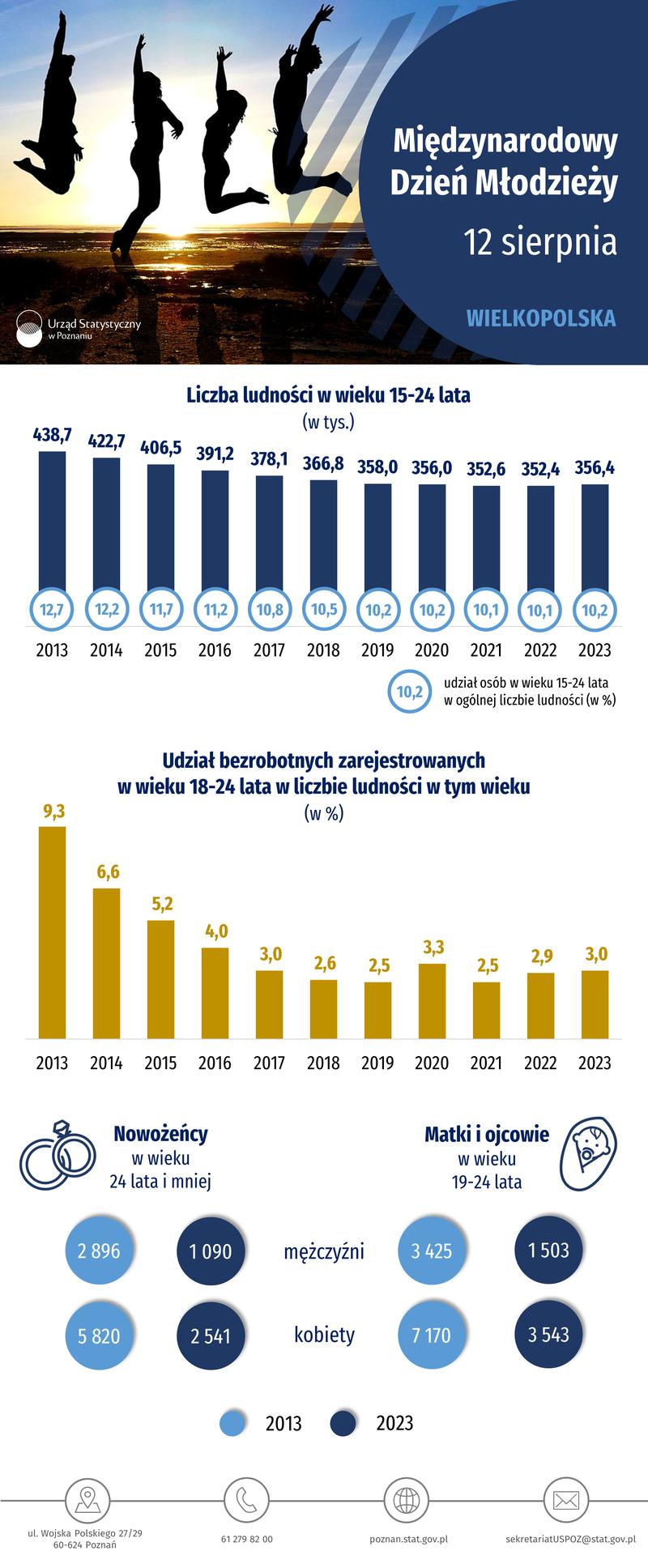 Zarabianie w młodym wieku