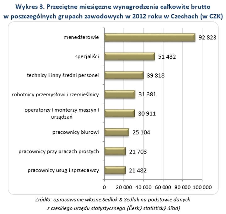 Zarobki górników 2023