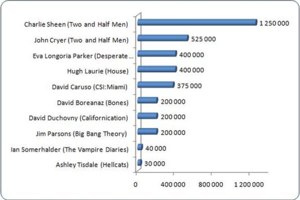 Ile naprawdę zarabia aktor w teatrze? Poznajmy średnie zarobki w tej branży