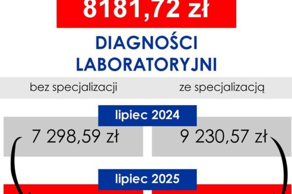 Jakie są średnie zarobki diagnosty laboratoryjnego w 2023 roku?
