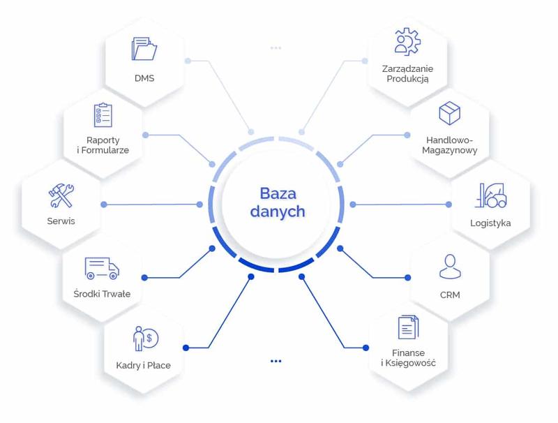 Integracja danych w czasie rzeczywistym w ERP