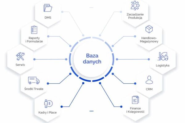 ERP - klucz do sukcesu w firmie: co to jest i dlaczego warto go wdrożyć?
