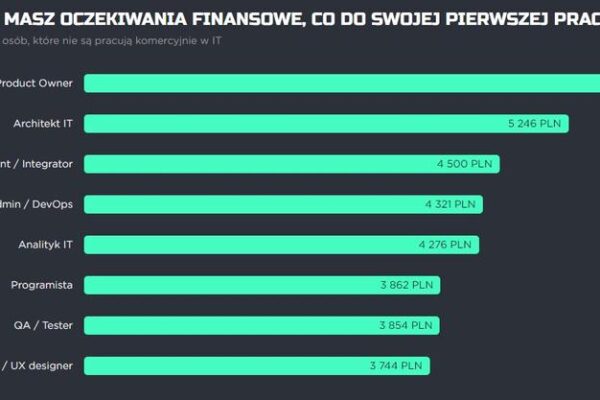 Ile naprawdę zarabia architekt budowlany? Odkryj sekrety wynagrodzeń w tej profesji