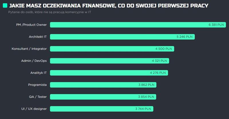 Ile naprawdę zarabia architekt budowlany? Odkryj sekrety wynagrodzeń w tej profesji