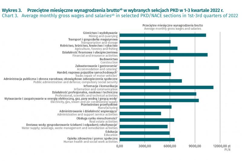 Ile naprawdę zarabia elektroradiolog? Odkryj średnie zarobki na tym stanowisku