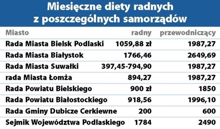 Jakie są średnie zarobki radnych w Polsce? Sprawdzamy, ile można zarobić w tym zawodzie