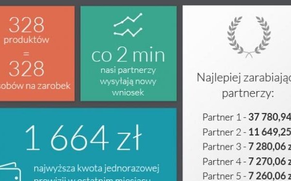 Money2Money – Czy Opinie o Wypłatach Są Pozytywne Czy Negatywne i Jakie Słowo o Bezpieczeństwie?