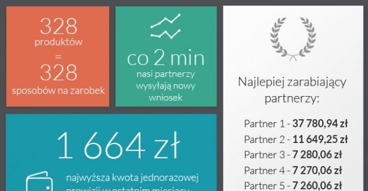 Money2Money – Czy Opinie o Wypłatach Są Pozytywne Czy Negatywne i Jakie Słowo o Bezpieczeństwie?