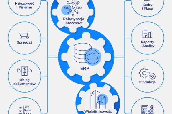 Najważniejsze funkcje systemów ERP – na co zwrócić szczególną uwagę?