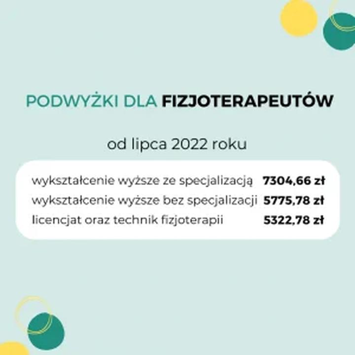 Aktualne stawki w fizjoterapii