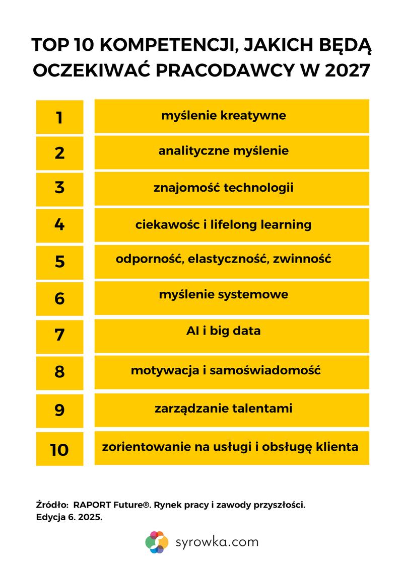 Kompetencje miękkie w pracy zdalnej