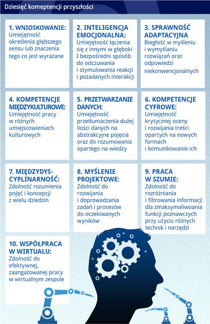 Sztuczna inteligencja a kompetencje
