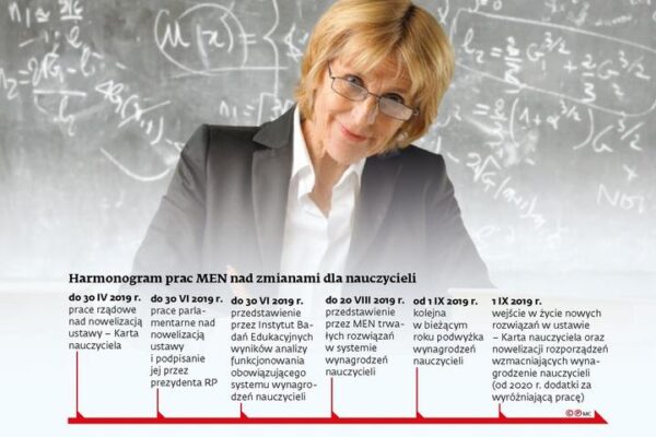 Zarobki wychowawców w domach dziecka w 2024 roku: ile można zarobić i jakie są kluczowe obowiązki?