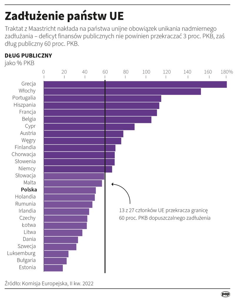 Czynniki zadłużenia państw