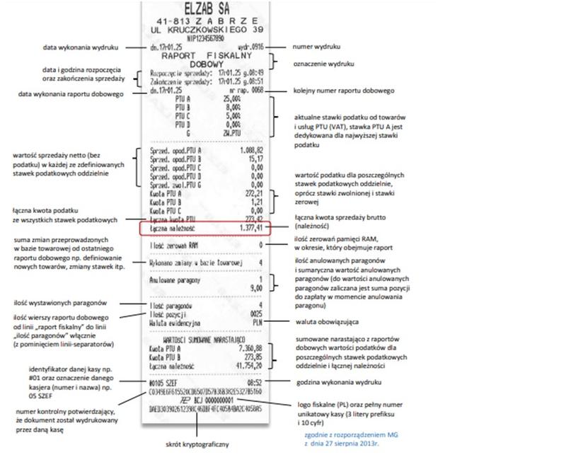 Konsekwencje finansowe dla przedsiębiorcy