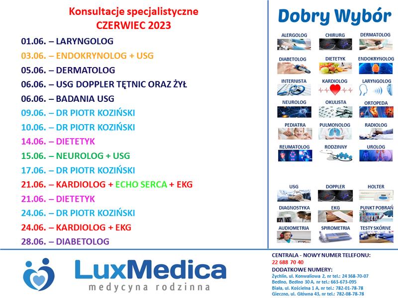 Porównanie regionalne zarobków dermatologów