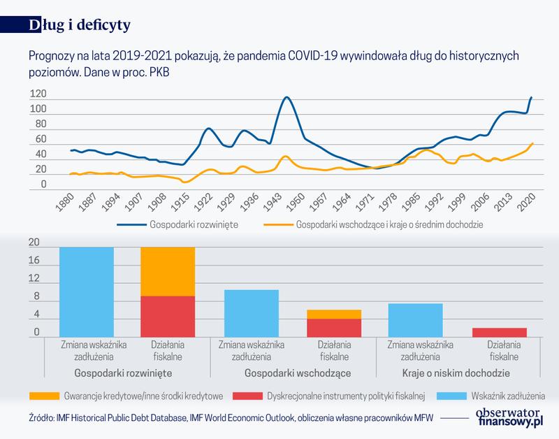 Skutki wysokiego zadłużenia