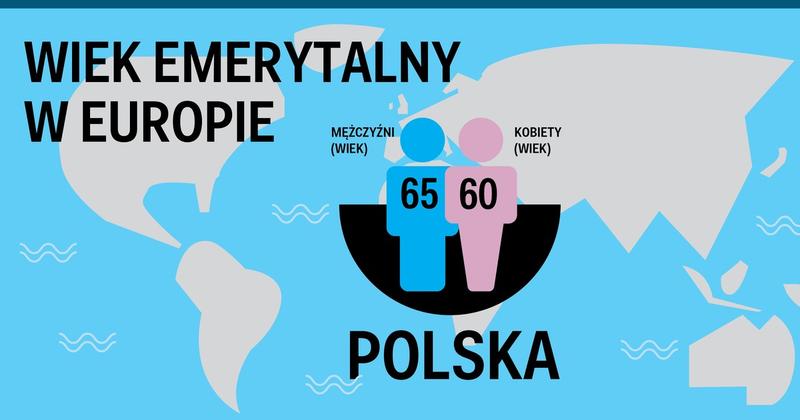 Wiek emerytalny w Europie