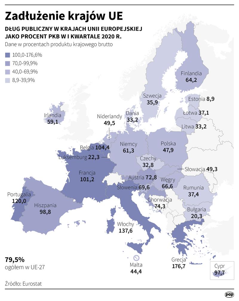 Zadłużenie publiczne w Europie