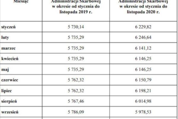 Ile zarabia ksiądz? Sprawdź zarobki kapłanów w różnych województwach